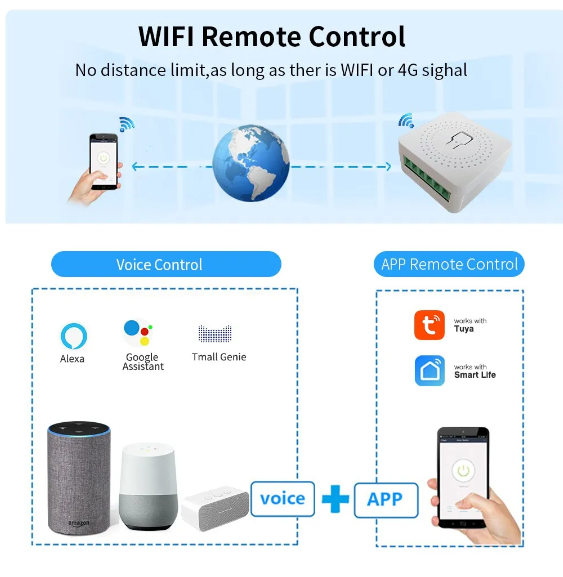 Hálózati technológia és IoT