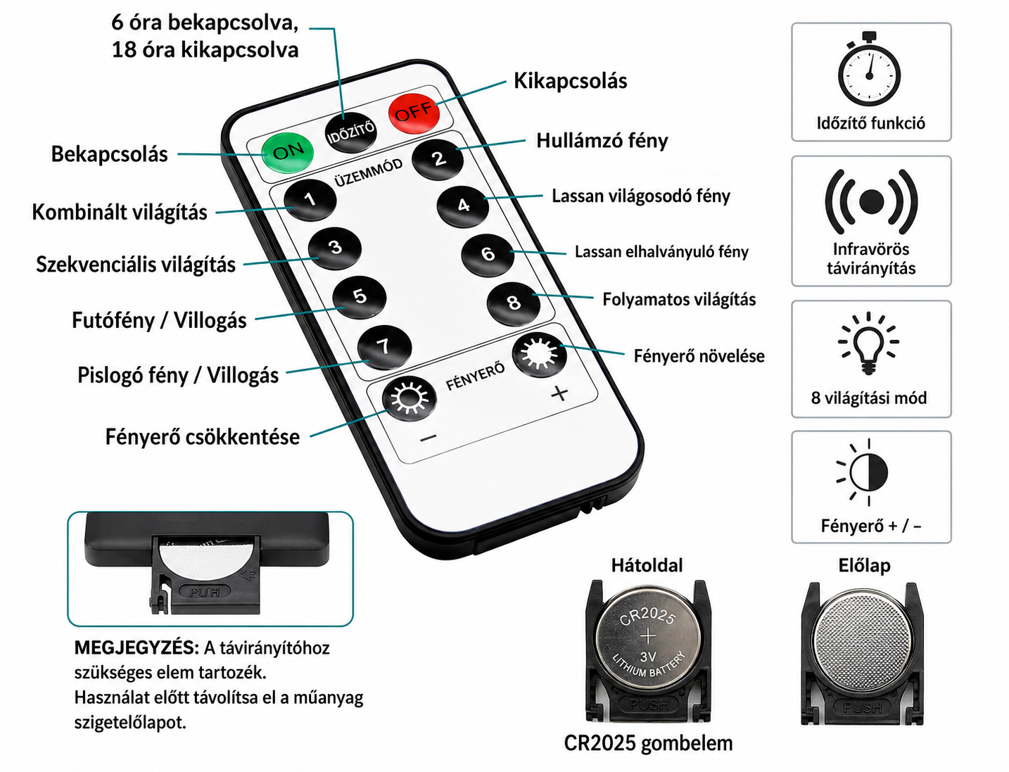Mico LED fényfüggöny termékadatok
