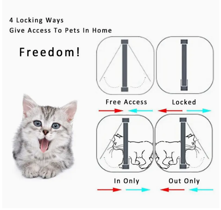 4 irányban zárható macskaajtó beállítások
