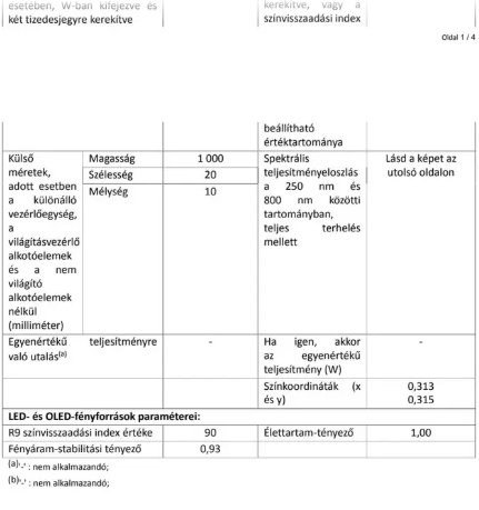 LED szalag csomagolás
