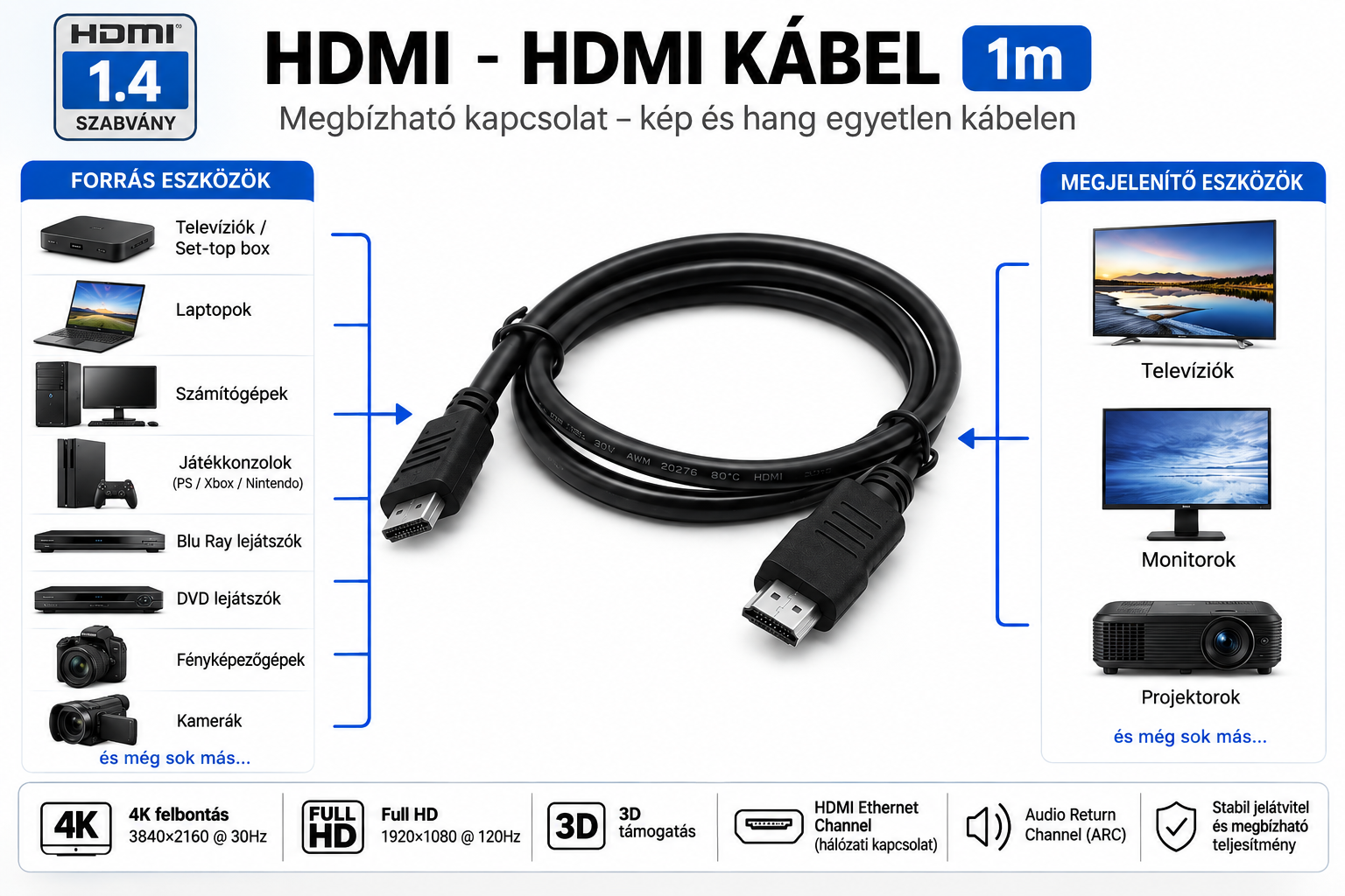 HDMI HDMI kábel TV monitor projektor csatlakoztatásához