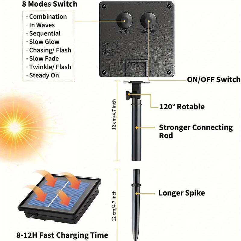 Fénykábel részlet közelről
